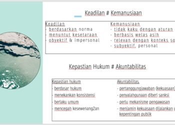 Prof Harkristuti: Penulisan Asas Keadilan & Kemanusiaan Sebaiknya Dipisah