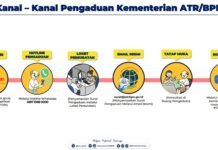 Temukan Kendala Tanah di Kampung Halaman? Laporkan Lewat Kanal Pengaduan Terintegrasi Kementerian ATR/BPN