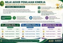 Direktorat Jenderal Badan Peradilan Agama secara resmi merilis pengumuman hasil penilaian kinerja satuan kerja di lingkungan Peradilan Agama