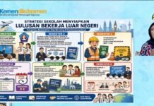 Kemendikdasmen melalui Direktorat Sekolah Menengah Kejuruan telah menyiapkan pilar transformasi SMK mendunia sekaligus peta jalannya, SMK mendunia dibangun melalui pilar yang saling terhubung