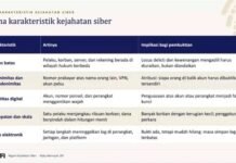Memasuki hari kedua Pendidikan dan Pelatihan (Diklat) yang diselenggarakan Badan Strategi Kebijakan dan Diklat (BSDK) Mahkamah Agung RI mengenai Kecerdasan Artifisial (AI),