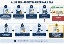 Kepaniteraan MA terus menjalin koordinasi dengan bagian pengembangan sistem informasi pada Biro Hukum dan Humas MA.
